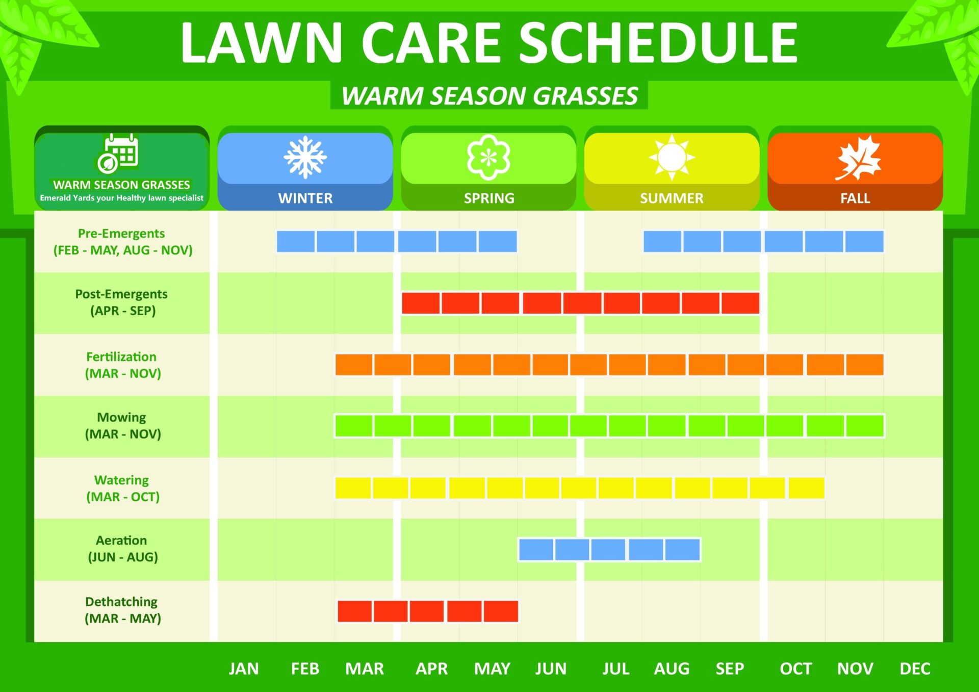 A lawn care schedule with different colors of grass.